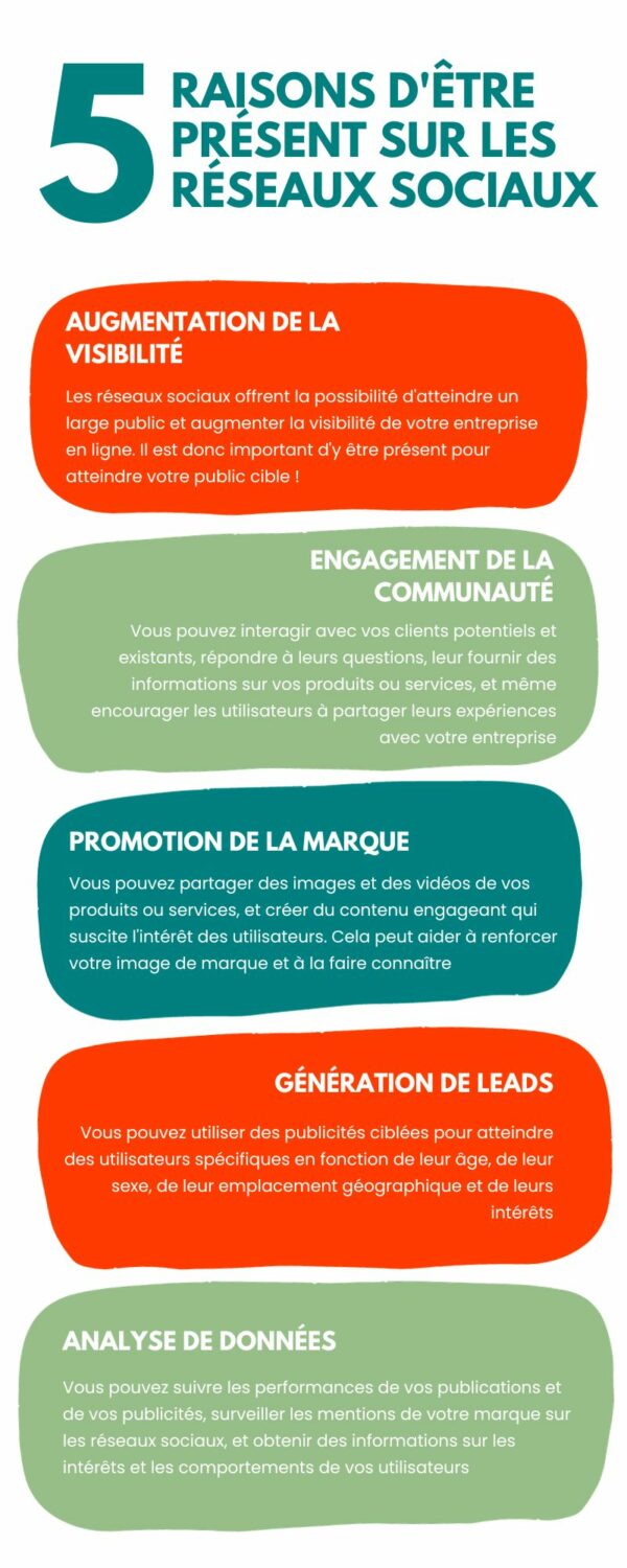 5 raisons d'être sur les réseaux sociaux Etowline