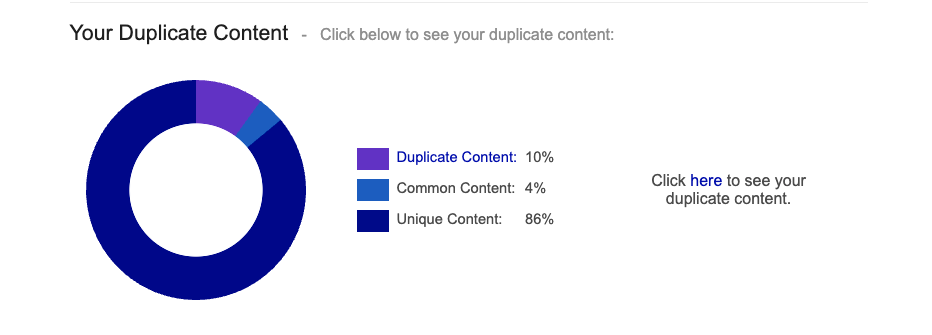 Analyse duplicate content siteliner
