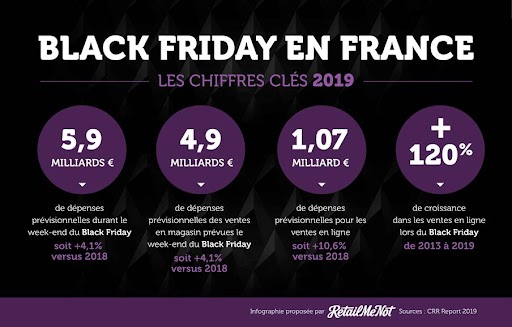 Black Friday en France
