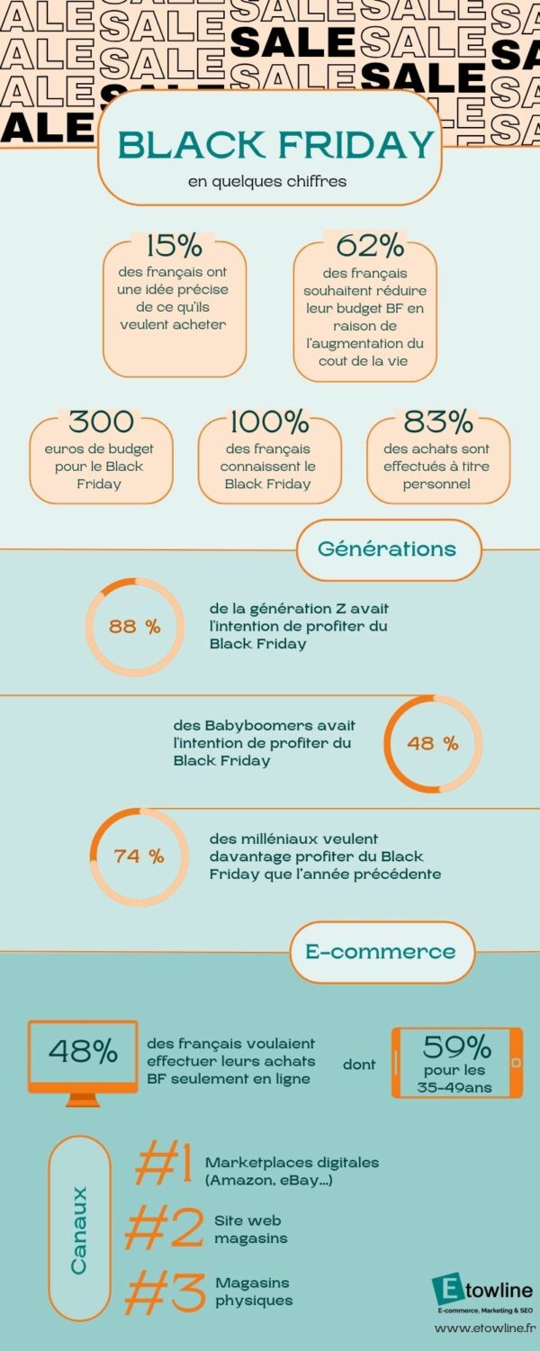 Infographie Etowline - le Black Friday