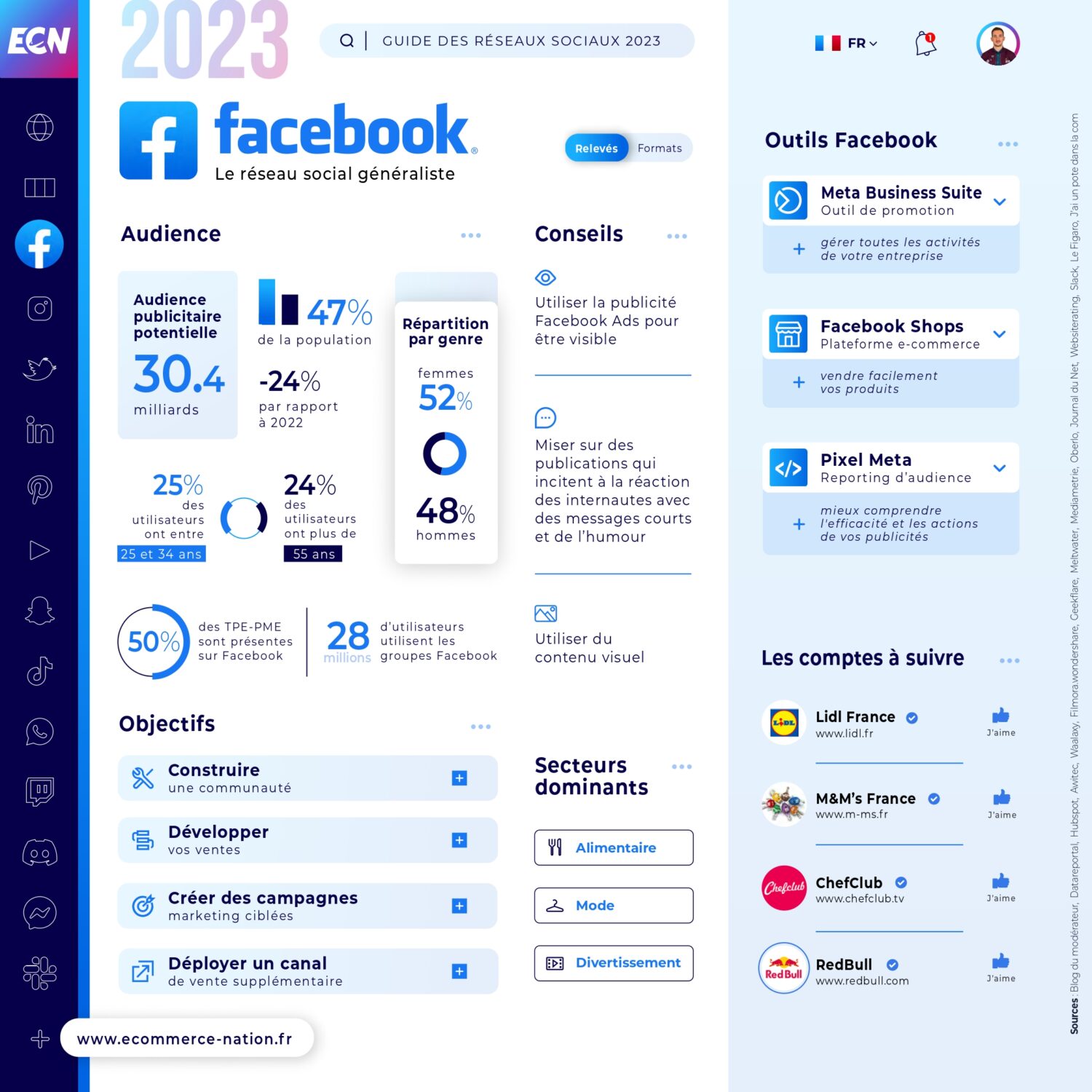 Chiffre Facebook 2023