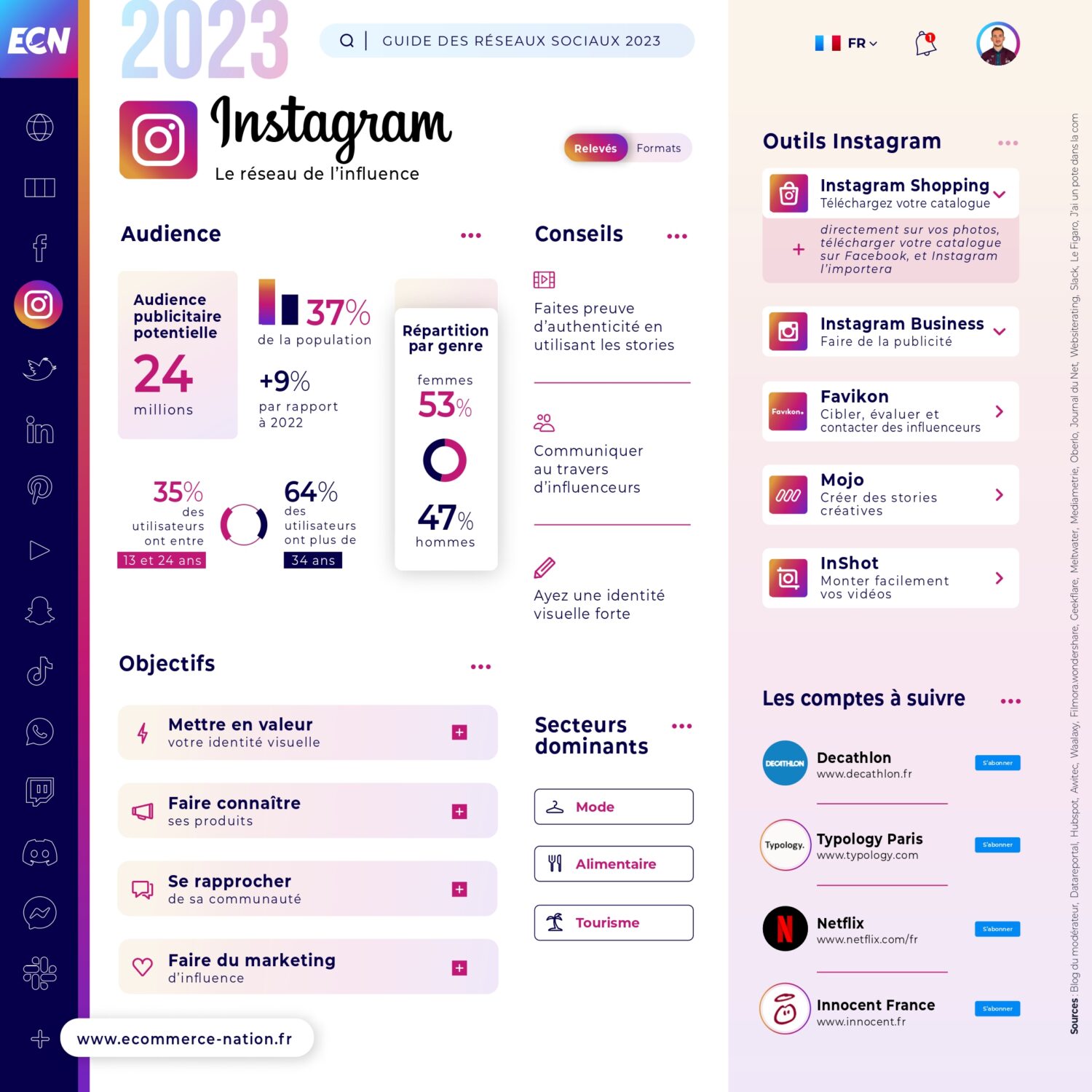 Chiffre Instagram 2023
