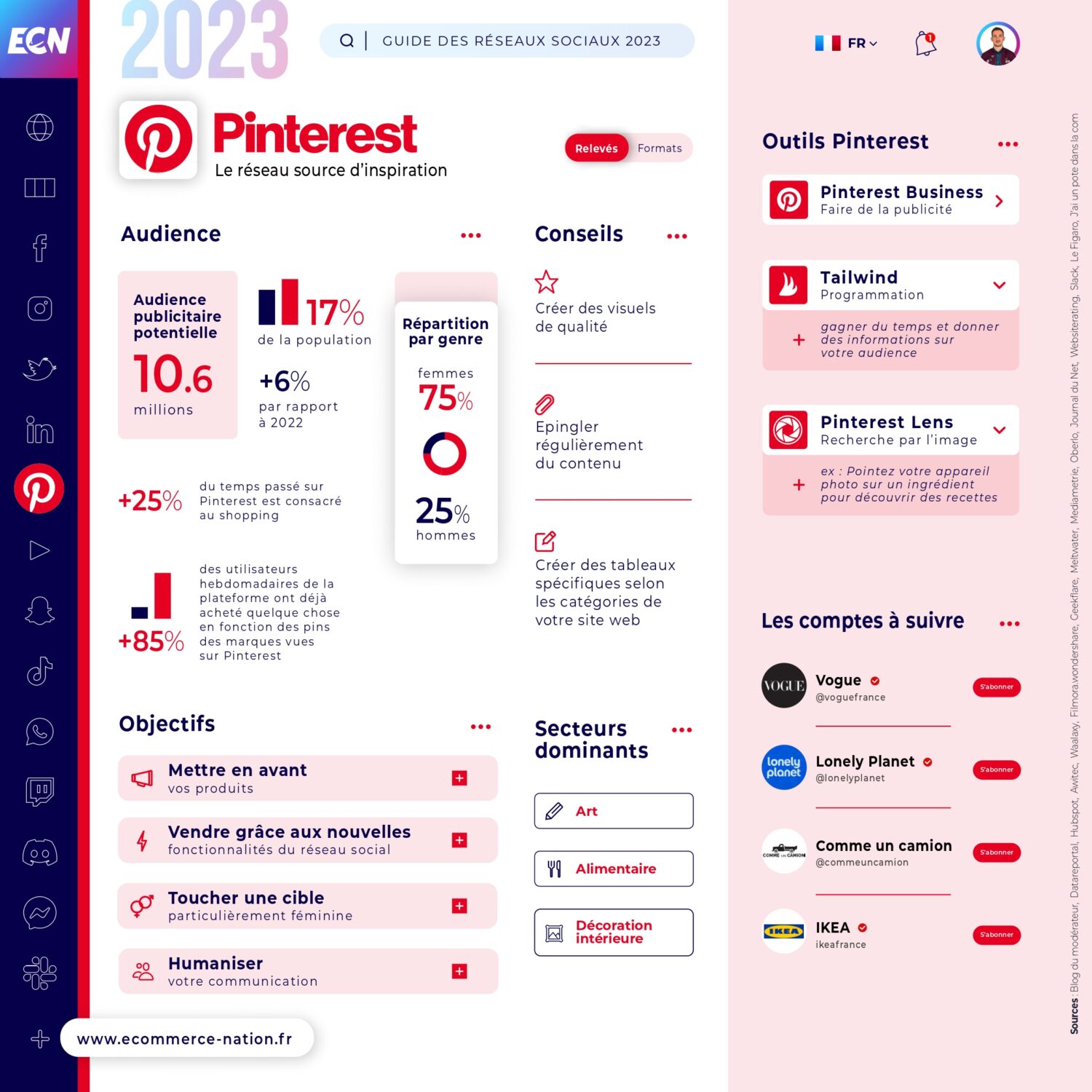 Chiffre Pinterest 2023