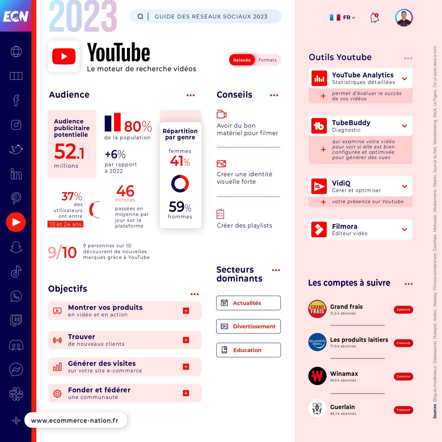 Chiffre YouTube 2023