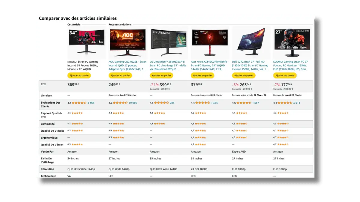 Comparaisons articles similaires amazon cross selling