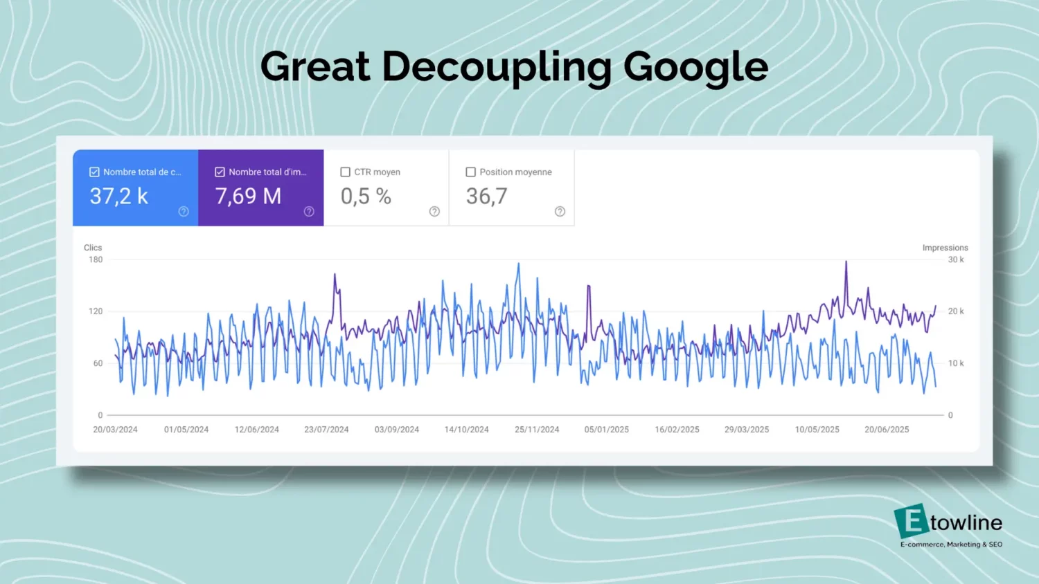 Great Decoupling Google