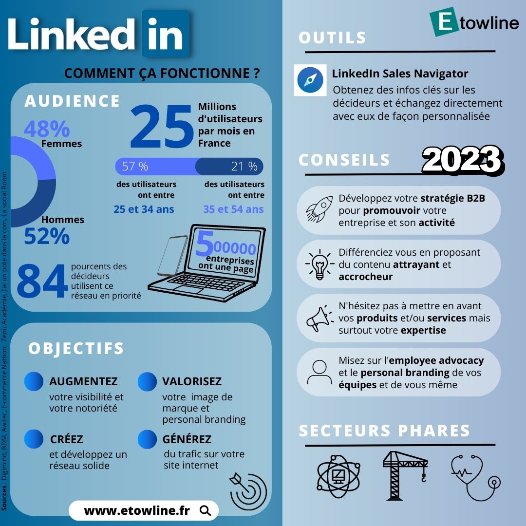 Etowline Guide LinkedIn social média