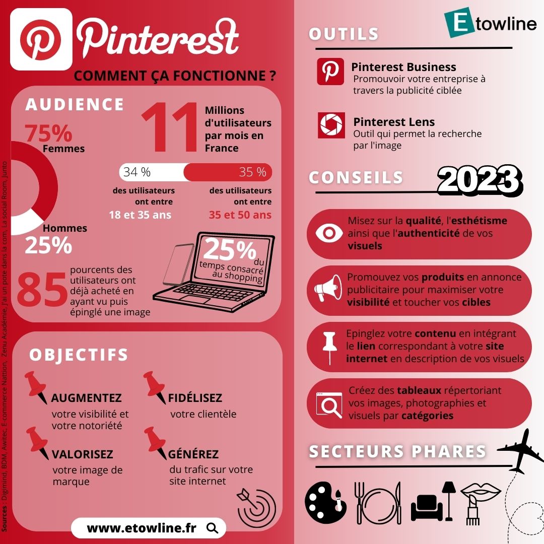 Guide bonnes pratiques réseaux sociaux Pinterest Etowline