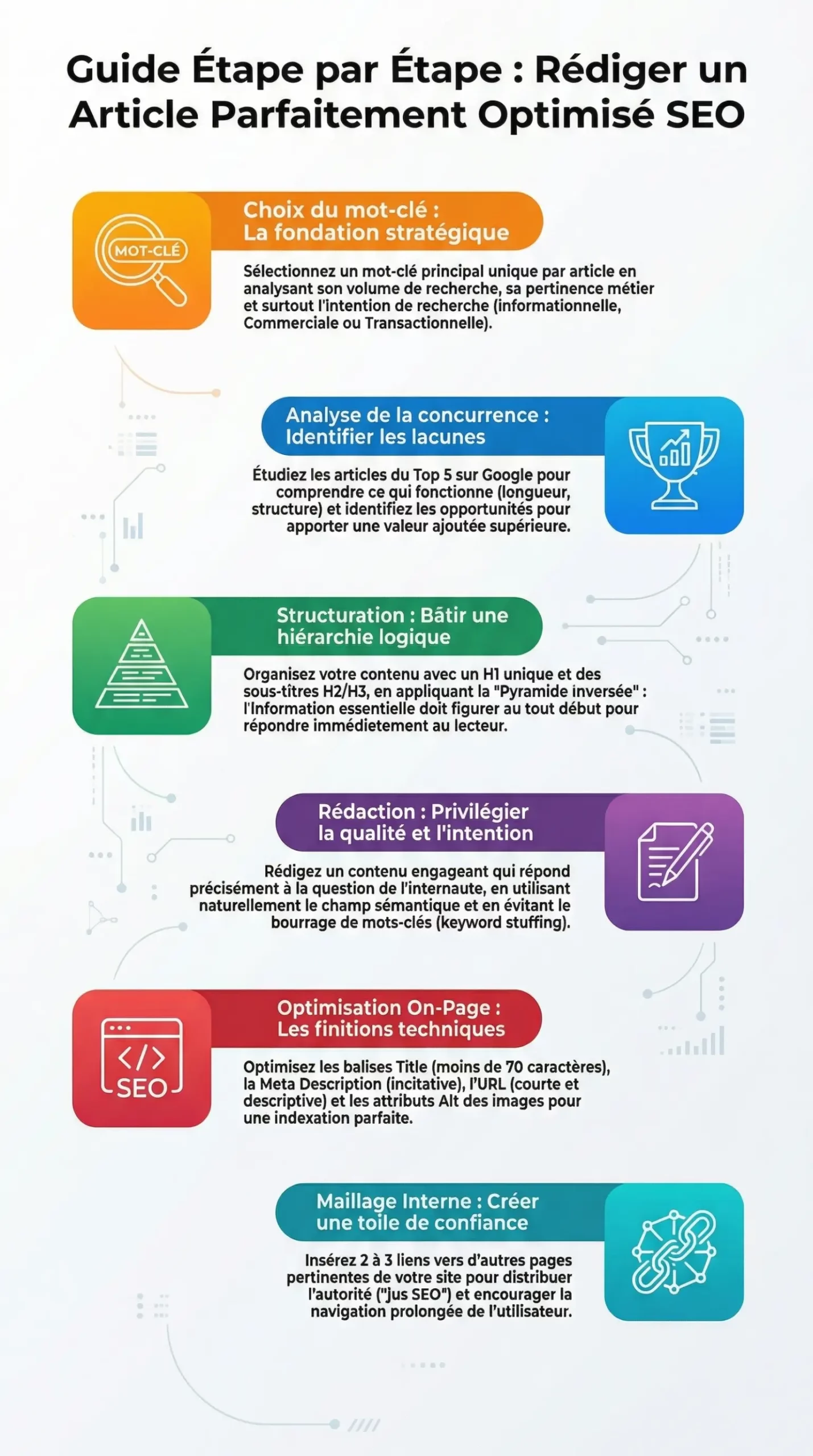 Guide étape par étape rédaction d'un article parfaitement optimisé en SEO