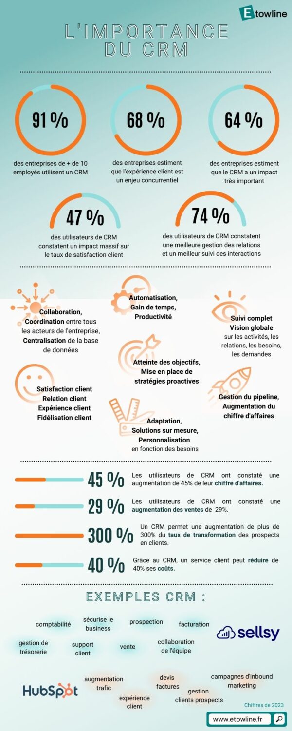 Etowline CRM infographie