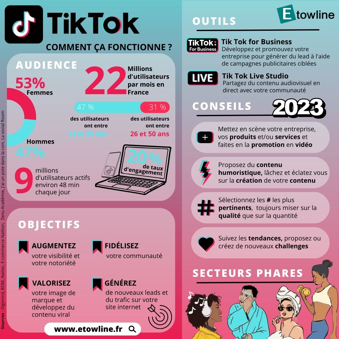 Guide bonne pratiques réseaux sociaux  Tik Tok Etowline