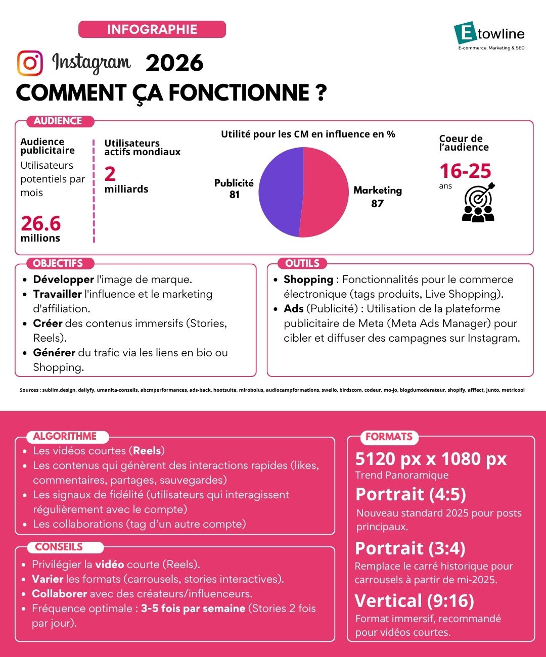 Infographie Instagram 2026 etowline