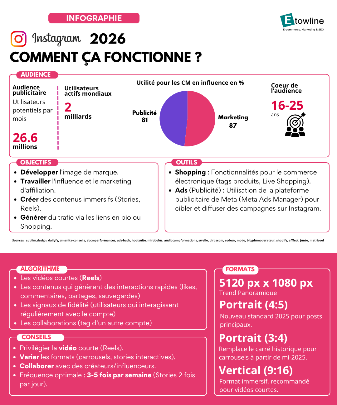 Guide des bonnes pratiques Instagram 2026