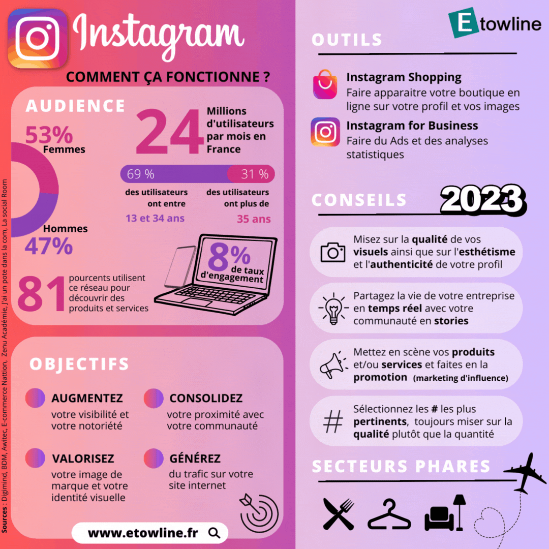 Guide bonne pratiques réseaux sociaux Instagram Etowline