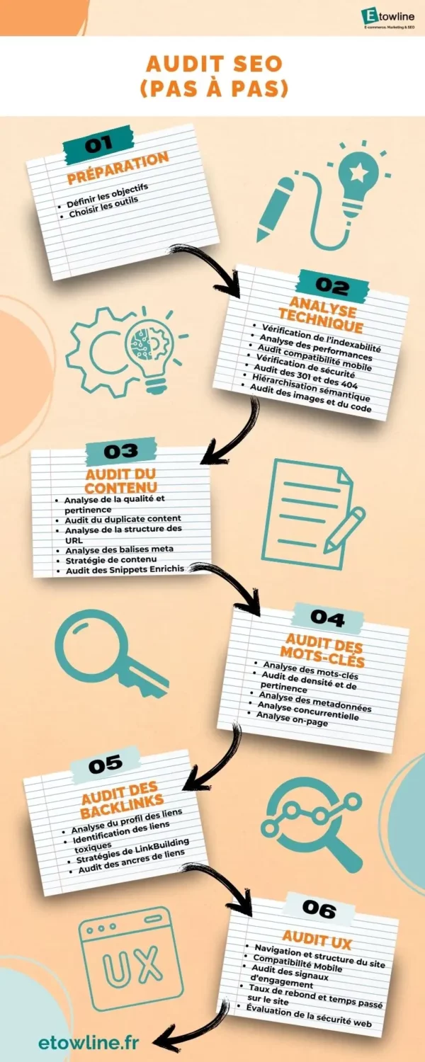 Infographie audit seo