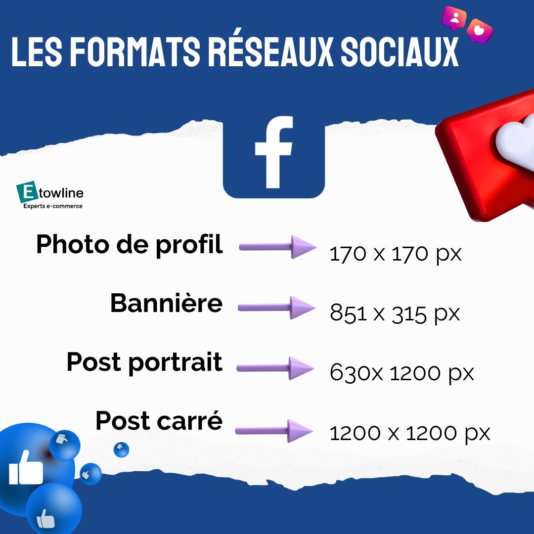 Les formats Facebook