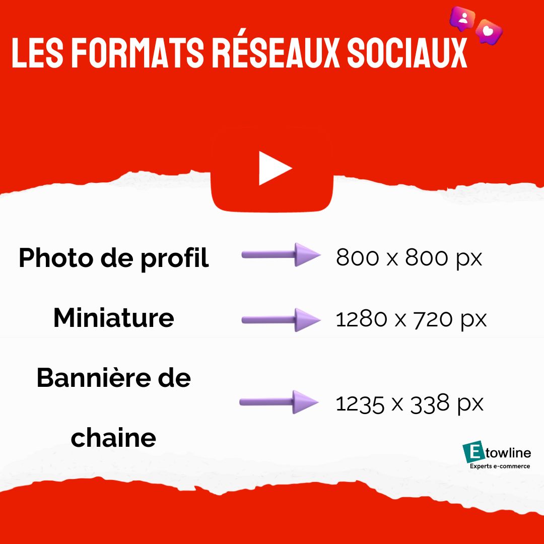 Les formats Youtube