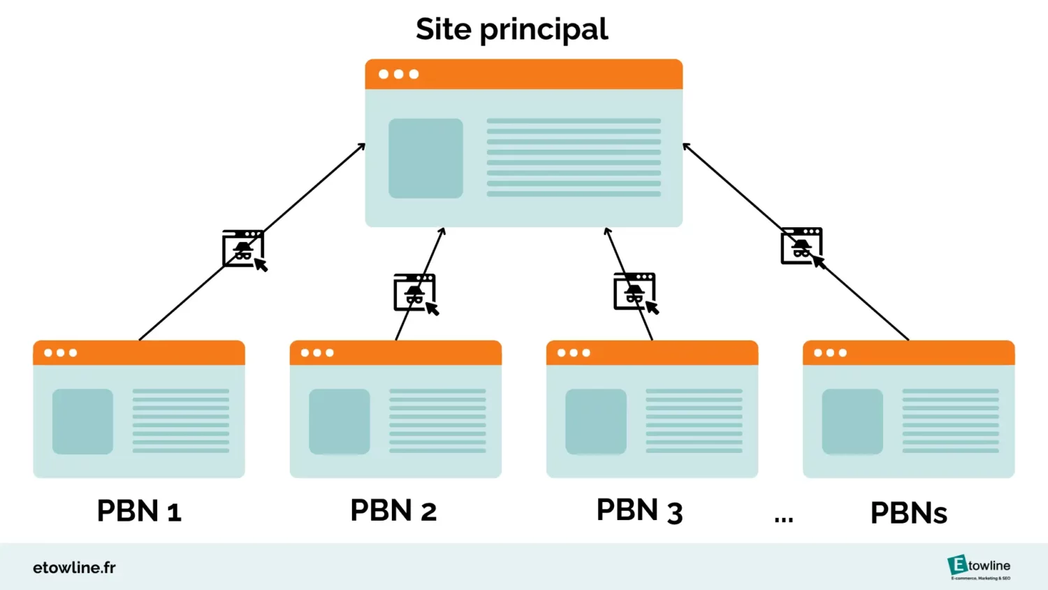 PBN SEO