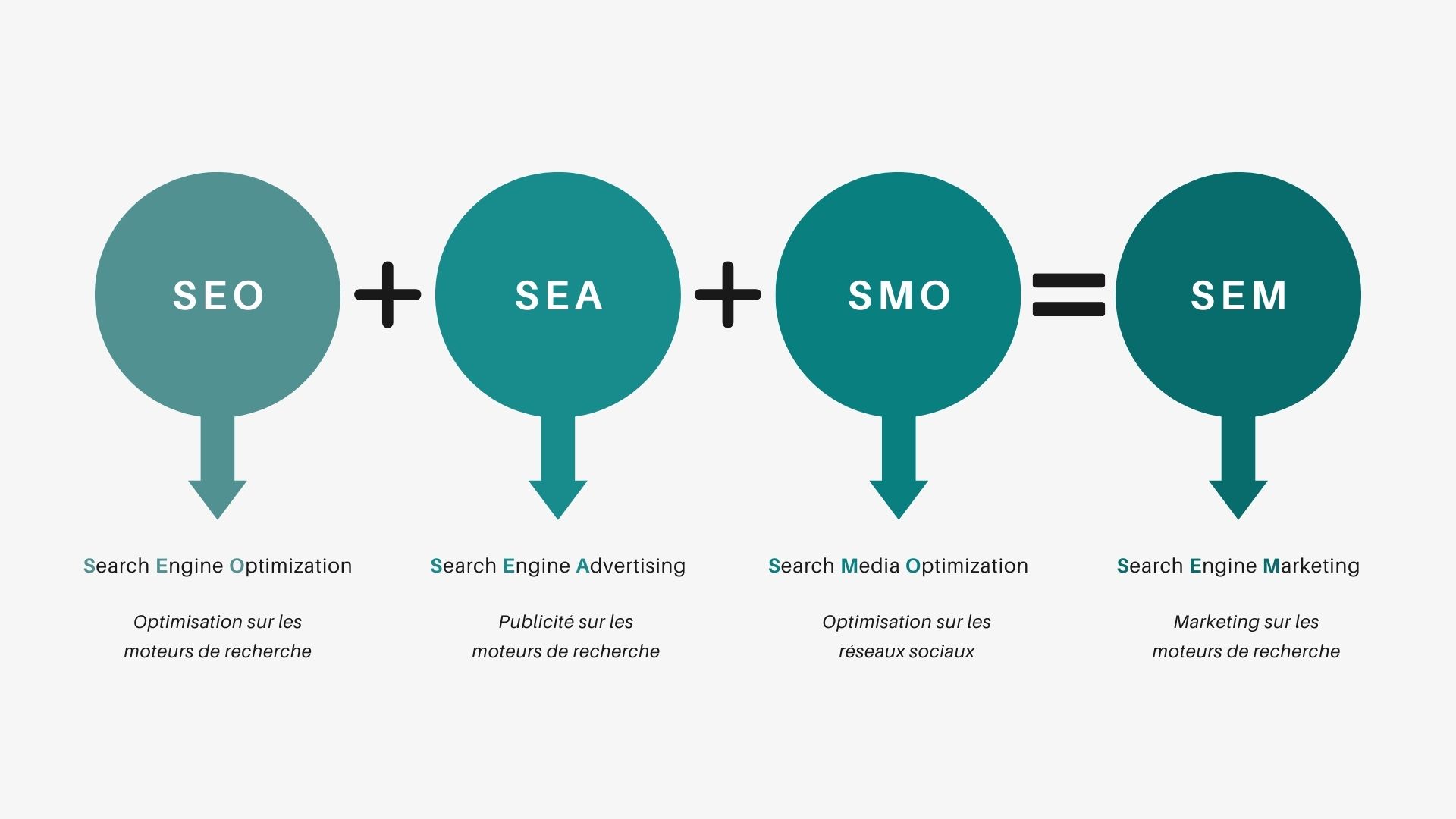 Qu'estce que le Search Engine Marketing ? Etowline
