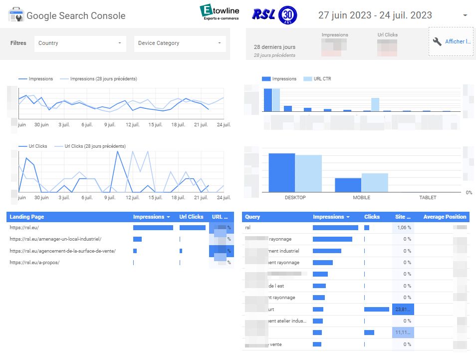 Tableau de bord RSL search console - etowline