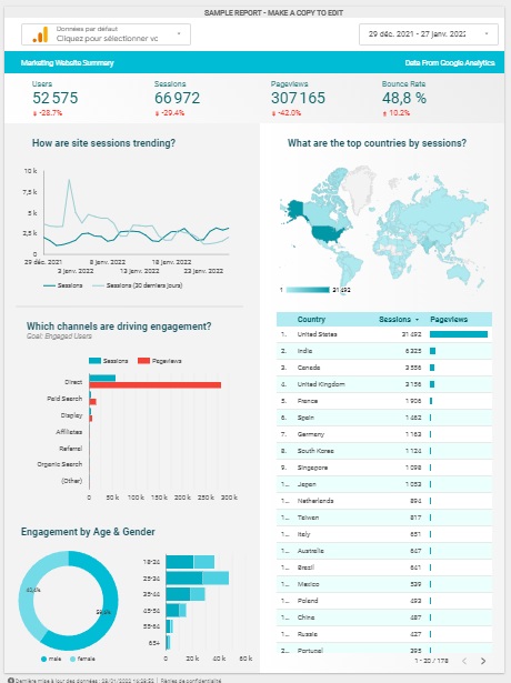 Tableau de bord Analytics