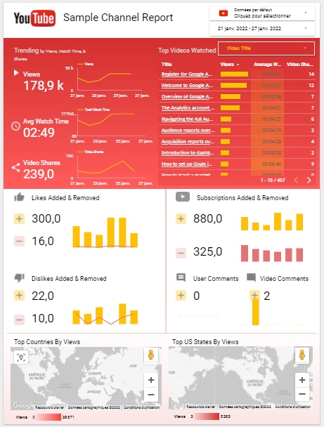 Google Data Studio, tableau de bord YouTube Analytics