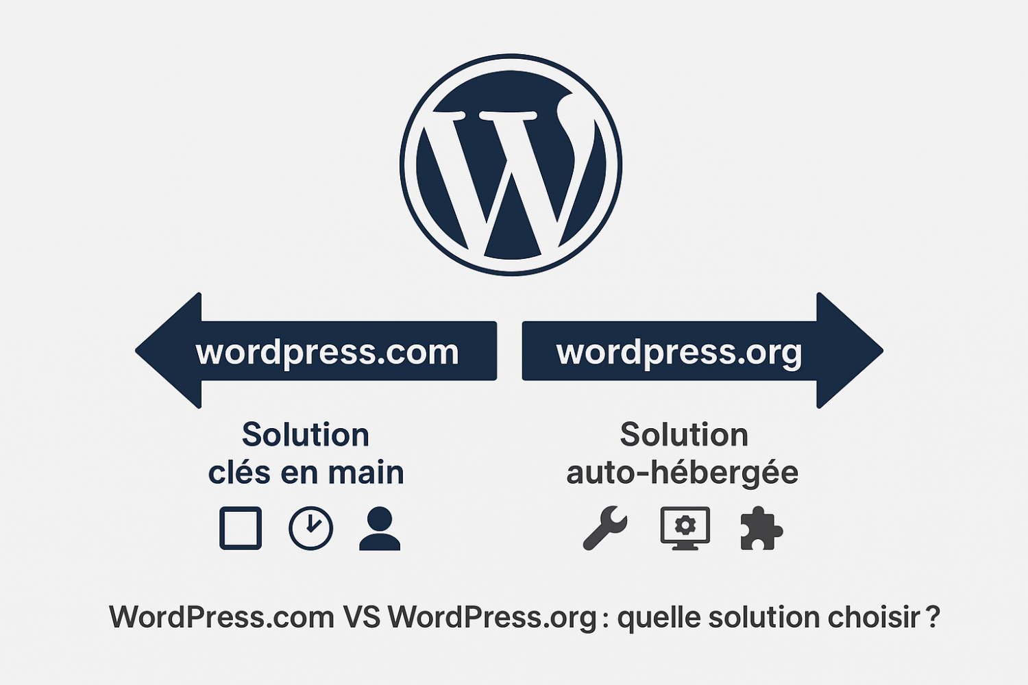 comment choisir entre wordpress.com et wordpress.org