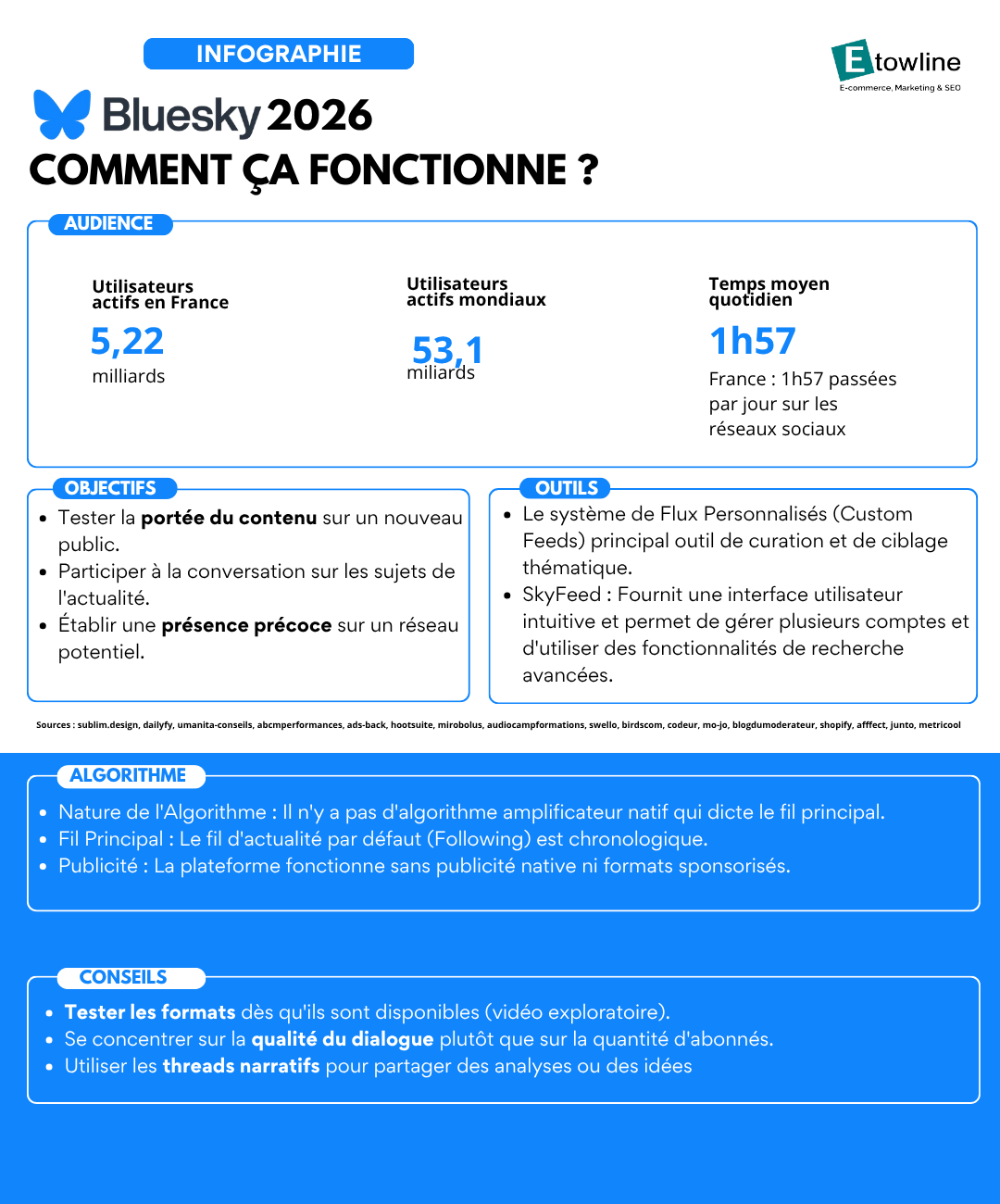 Guide des bonnes pratiques Bluesky 2026