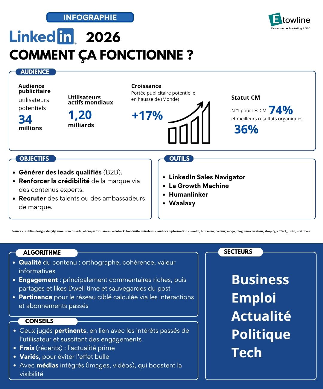 infographie linkedin 2026 etowline