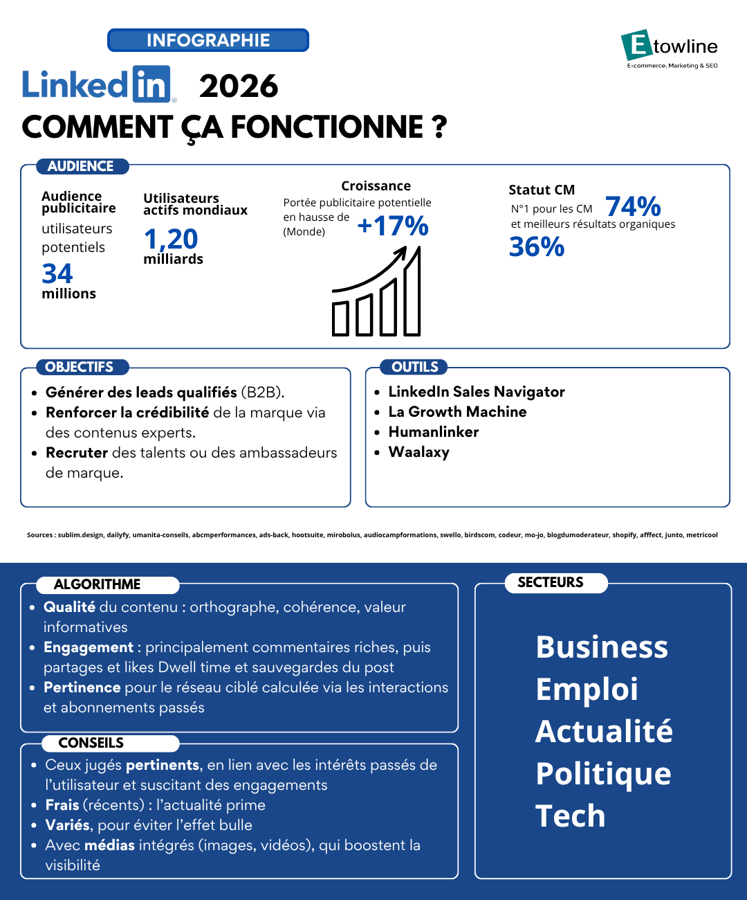 Guide des bonnes pratiques LinkedIn 2026