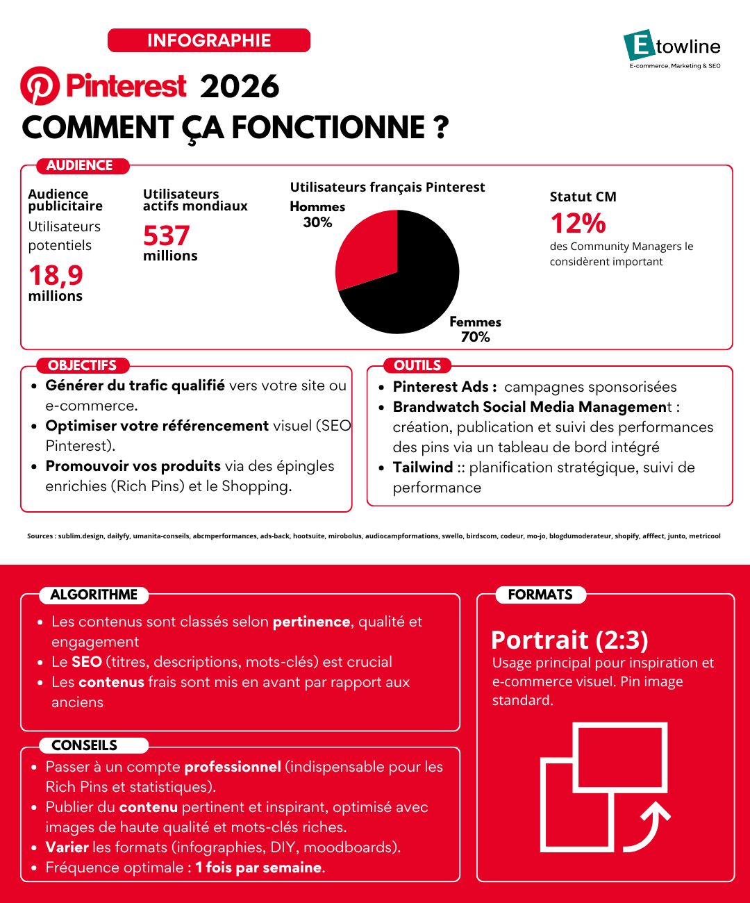 Guide des bonnes pratiques Pinterest 2026