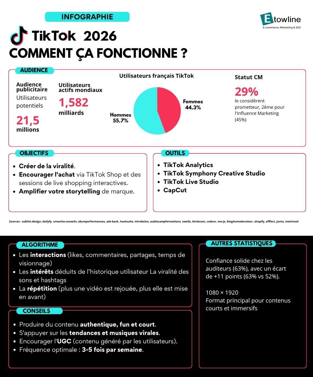 Infographie TikTok 2026 Etowline