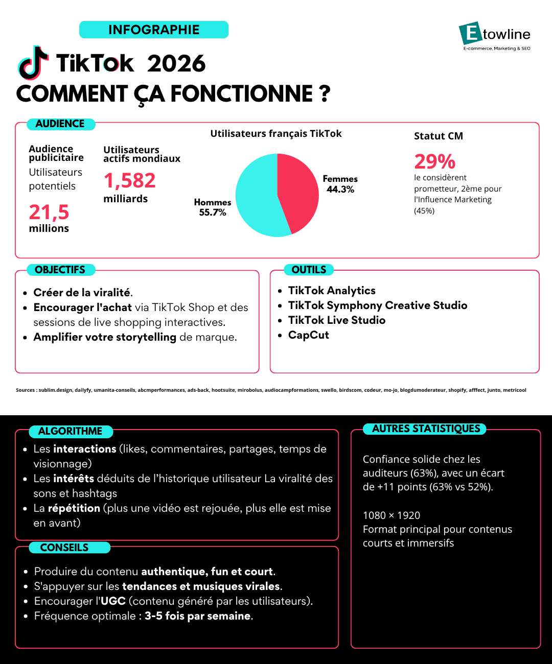 Guide des bonnes pratiques TikTok 2026