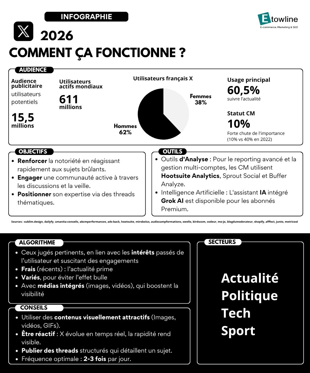 infographie x 2026 etowline