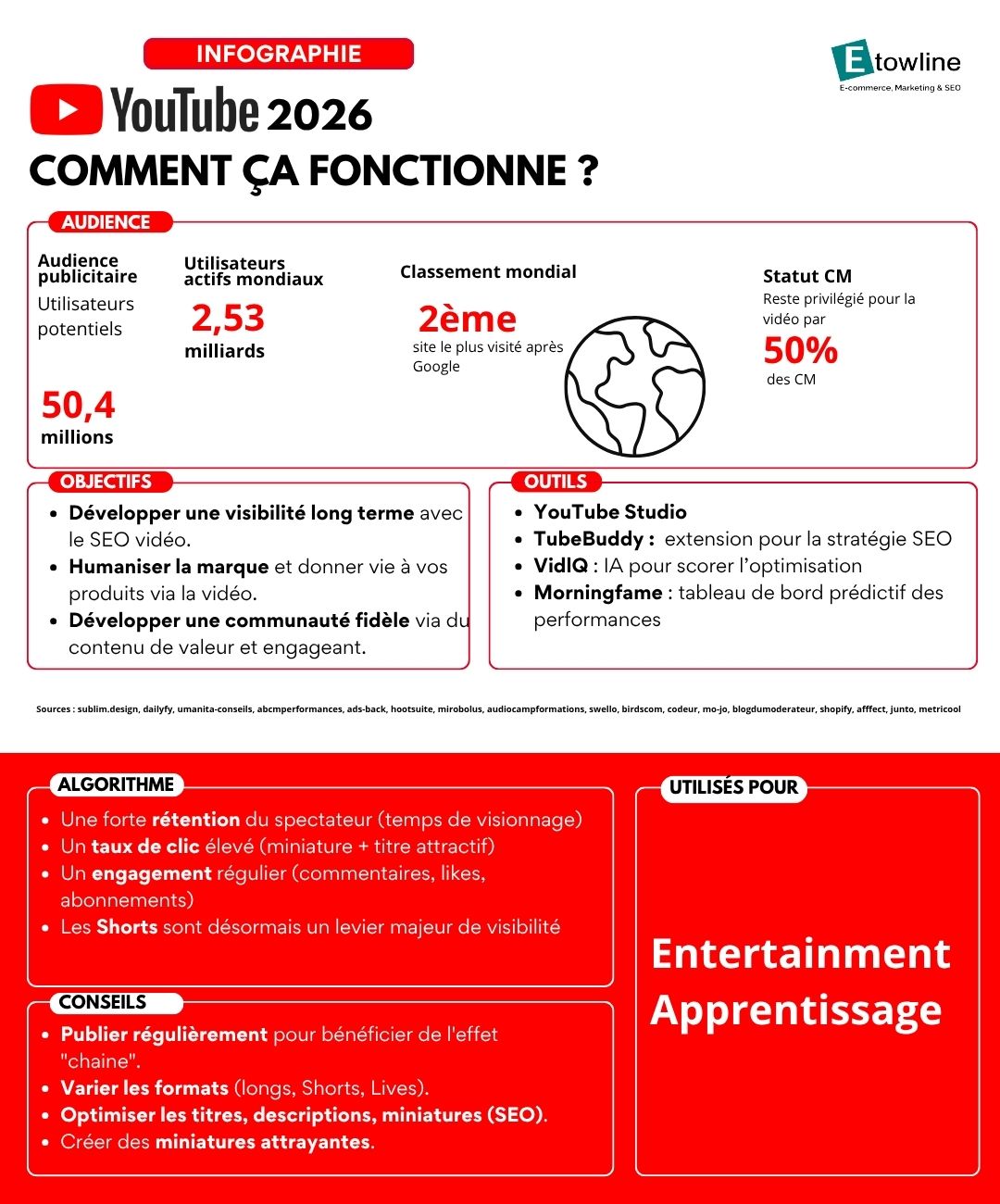 infographie youtube 2026 etowline