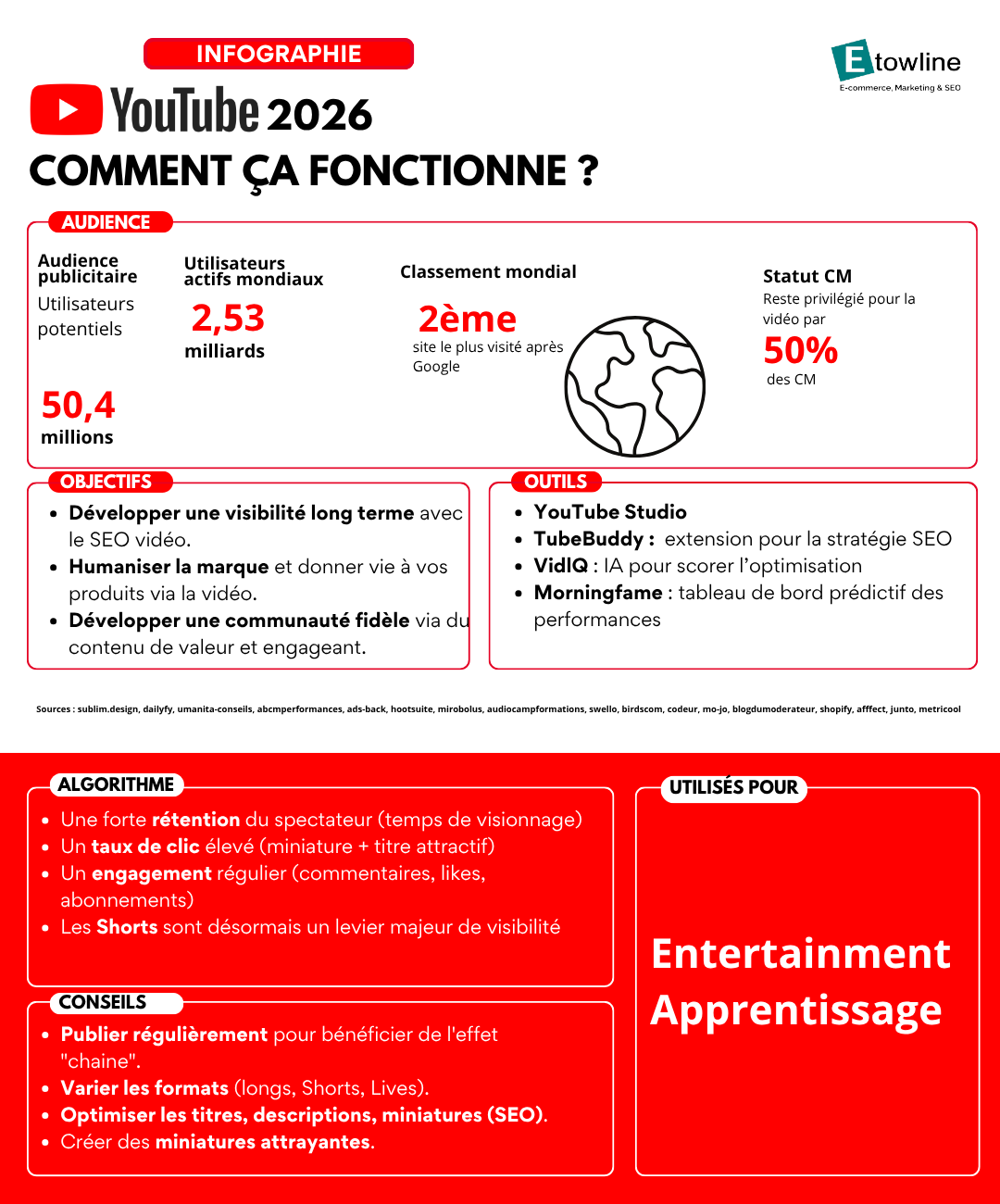 Guide des bonnes pratiques YouTube 2026
