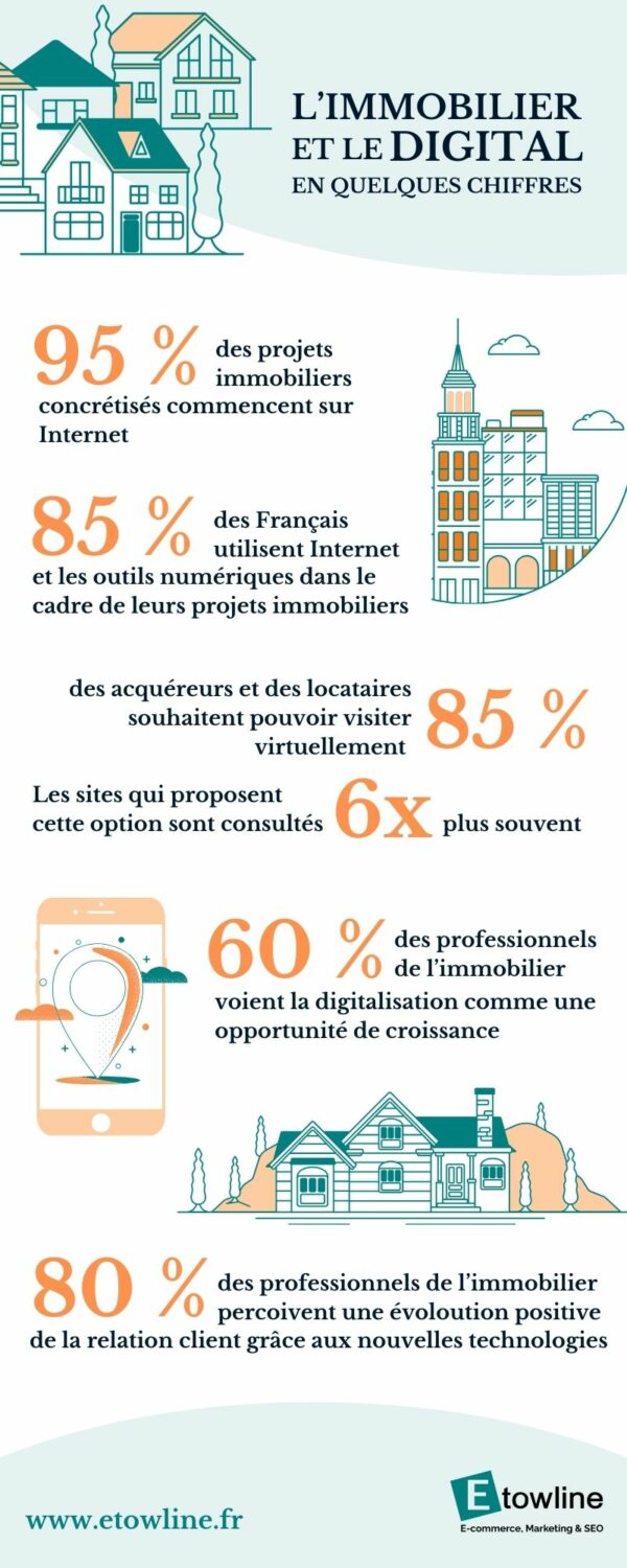 infographie etowline - le digital et les agences immobilières