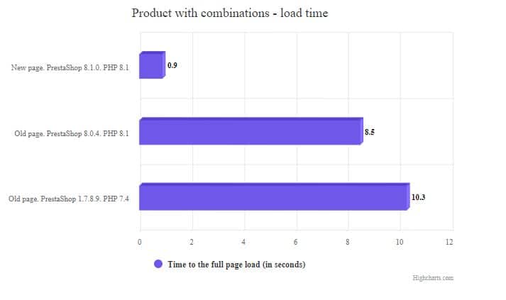 product-with-combinations-loadtime Prestashop 8.1