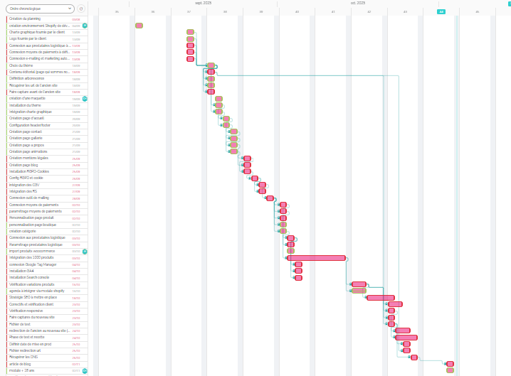 roadmap projet etowline