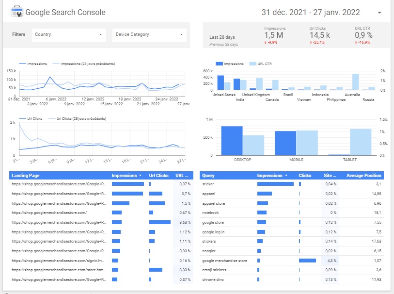 Google Data Studio, tableau de bord Search Consol