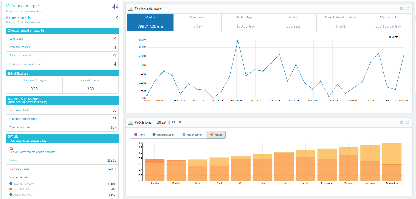 Exemple de tableau de bord statistique PrestaShop / etowline