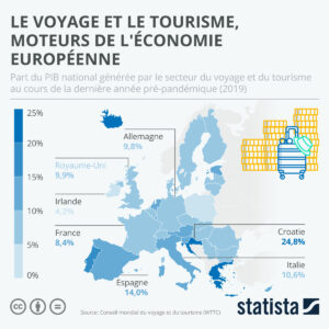 voyage et tourisme moteurs economie